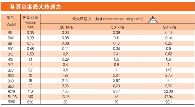 真空吸盤規(guī)格
