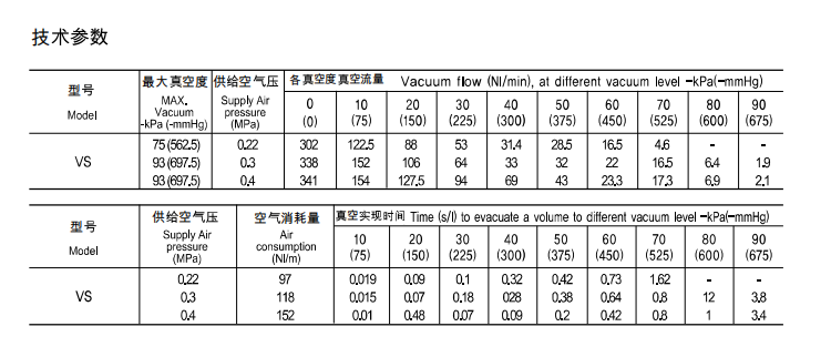 VS-144系列