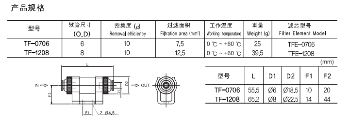 LV-真空過濾器