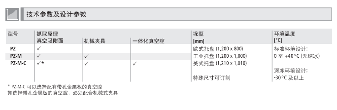 整層搬運(yùn)的真空夾具系統(tǒng)PZ